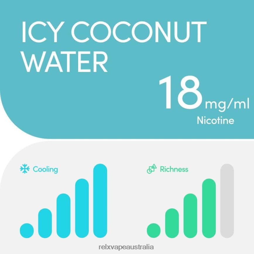 RELX Pod Pro - 2 Pods Icy Coconut Water TTLZ21 RELX Vape Australia